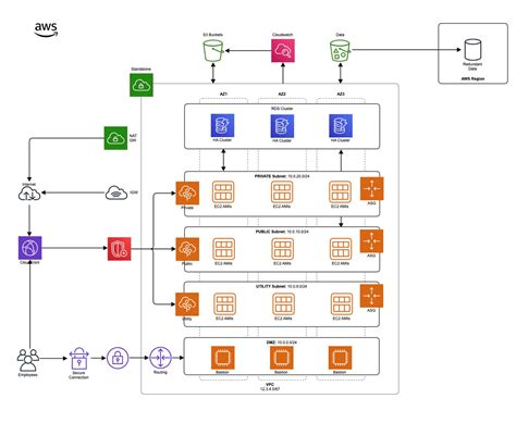 AWS Architecture Diagram Examples And Templates For Gliffy S AWS Architecture Diagram Tool