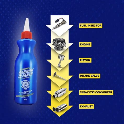 Harga mesin flushing aircond kereta. Raymin ADVANCE CARBON CLEANER - kembalikan kuasa kereta ...