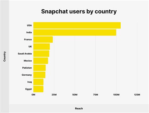 Snapchat I Got A Great Website Efecto