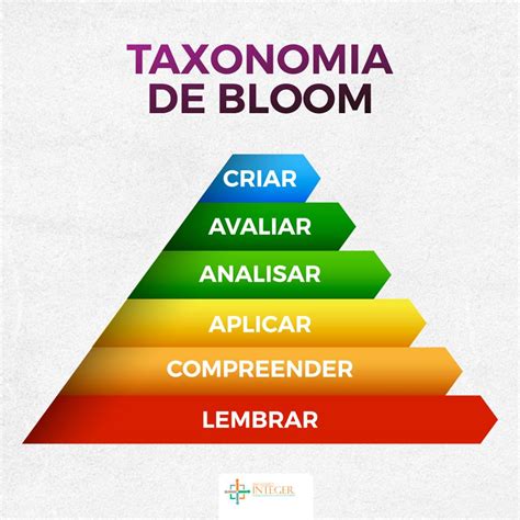 Taxonomia De Bloom A Técnica Do Conhecimento Da Compreensão Da