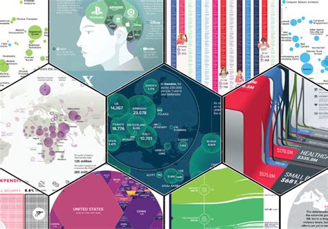 The Top Visualizations Of By Visual Capitalist Zohal