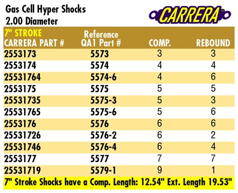 Carrera 5576 Pro Cell Hyper Shock 7 Inch Stroke Compreb 66