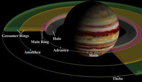 Most of them may be captured asteroids. How Many Rings Does Jupiter Have? Universe Today | Jupiter ...