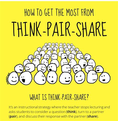 Impact On Twitter Think Pair Share Educational Infographic Learning