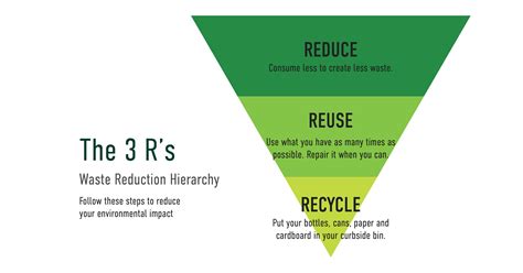 Blog The 3rs Reduce Reuse Recycle