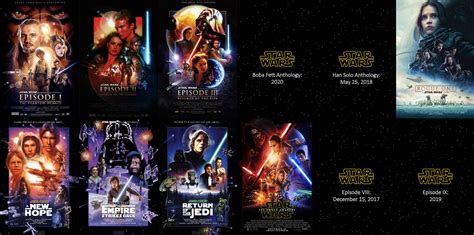Star Wars Films Chronological Order Rstarwars