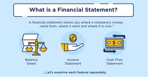 Components of financial statements are nothing but balance sheet (which presents the financial position of the organization as at a specified date), income statement (which presents the performance of the organization over the specific period), cash flow statement. Infographic: A Visual Guide to Understanding Your ...
