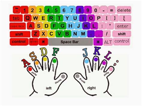 What Is Keyboarding Also Known As Touch Typing Touch Typing Is An
