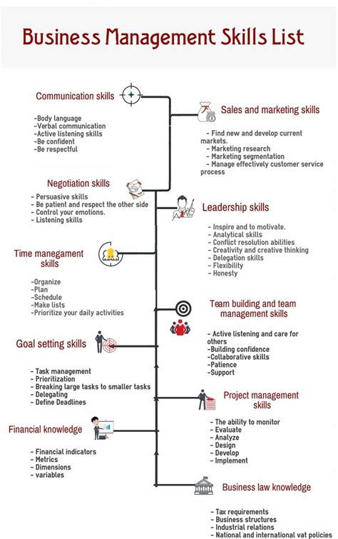 Business Management Skills List Infographic Business Management