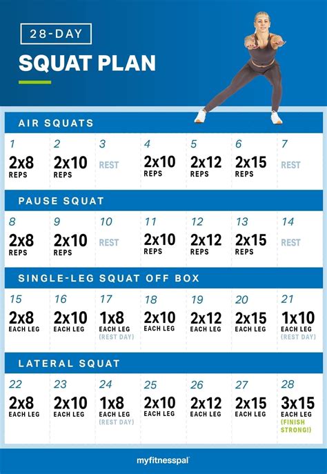 The 28 Day Squat Plan Youll Want To Start Now Myfitnesspal