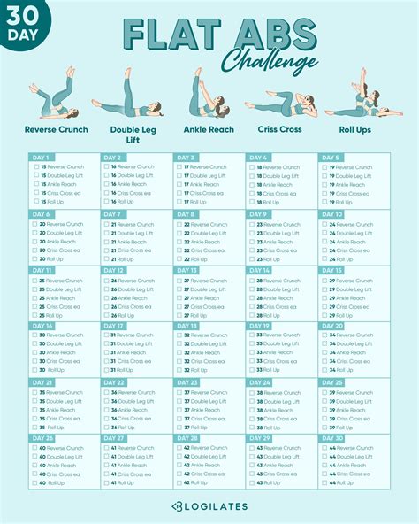 30 day flat abs challenge blogilates ab workout challenge 30 day workout challenge