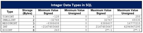 Sql Data Types Overview Categories Examples