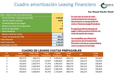 Leasing Cuadro De Amortización Hoja Excel Aseduco