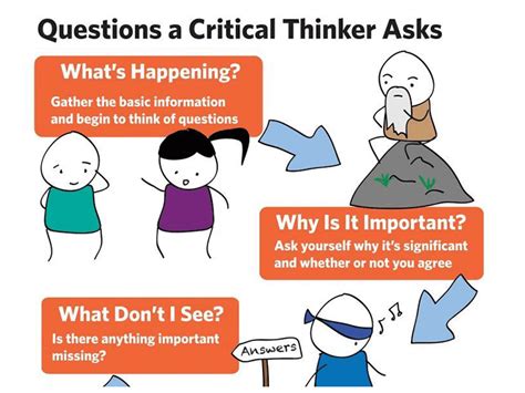 6 Critical Thinking Questions For Any Situation