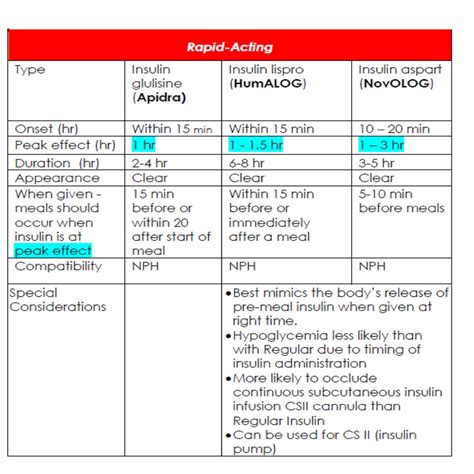 Insulin Types Cheat Sheet Pharmacology Nursing Notes 1 Etsy Israel