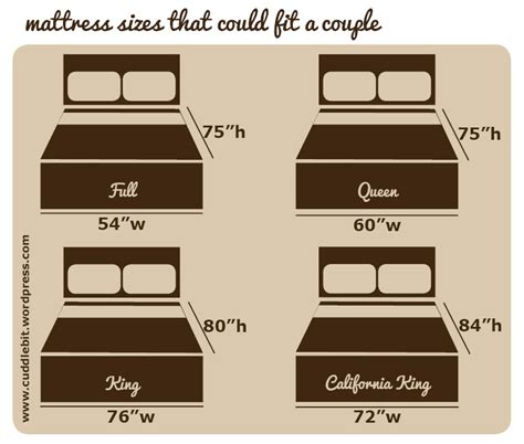 Great for… children, single adults. stumped about beddings | life of a cuddlebit