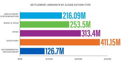 It is a financial scheme aimed at helping employees who lost their jobs until they find new employment. 5 Key Trends For Workplace Class Action Litigation In 2018 ...