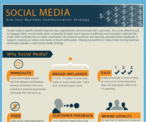 Social Media Influence On A Business Tw