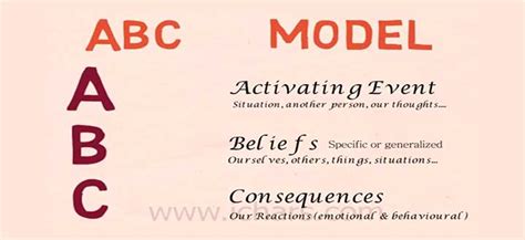 Abcde Model Of Rebt By Dr Albert Ellis