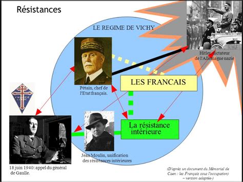 Chap La France D Faite Et Occup E R Gime De Vichy Collaboration