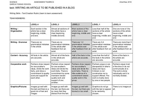 Assessment Rubrics For Teachers