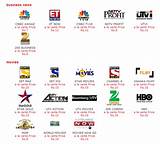 Airtel Dish Tv Packages