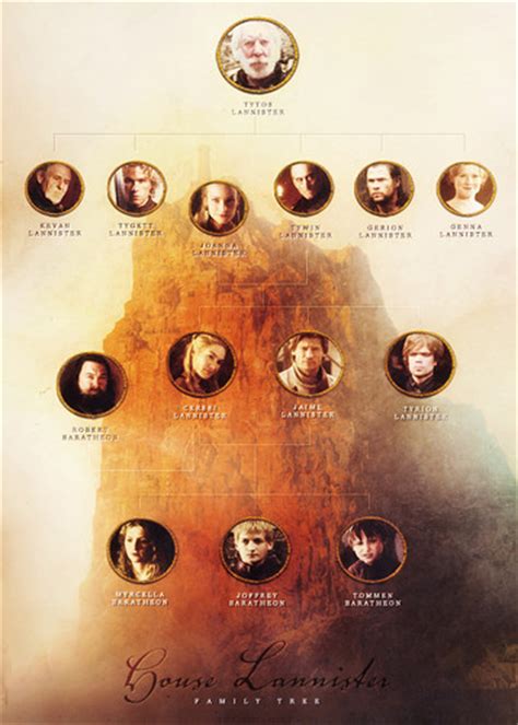 Check spelling or type a new query. Game of Thrones images House Lannister • family tree ...