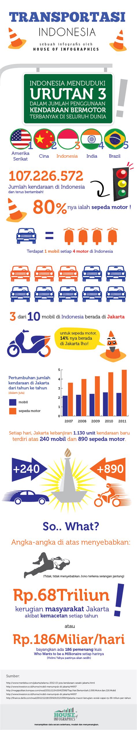 Infografis Sampah Jakarta House Of Infographics Infog Vrogue Co