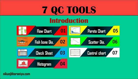 7 Qc Tools 7 Basic Quality Control Tools For Process Improvement Flow