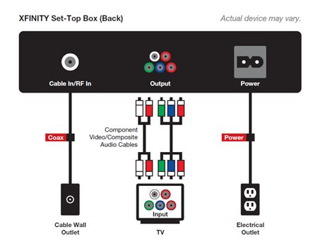 Xfinity cable box which has xfinity as the trade name of comcast cable communications, llc, is a subsidiary of comcast corporation, which used to market consumer cable television, telephone, internet, and wireless services provided by the company. Talk:Motorola DCT6412 - How To Set Up Xfinity Cable Box ...