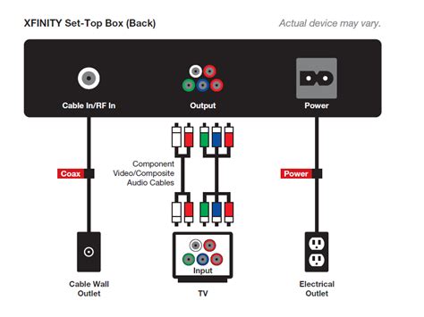 So check your ethernet cable. Display not authorized message - Xfinity Help and Support ...