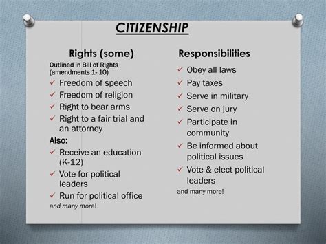 Ppt Rights And Responsibilities Of Citizenship Powerpoint
