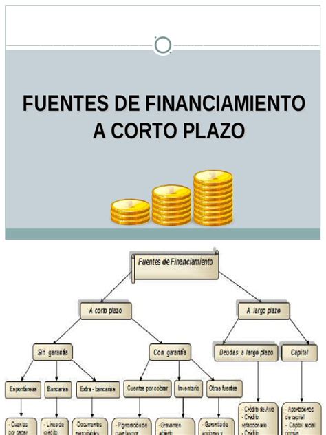 Financiamiento A Corto Plazoppt Factoring Finanzas Bancos