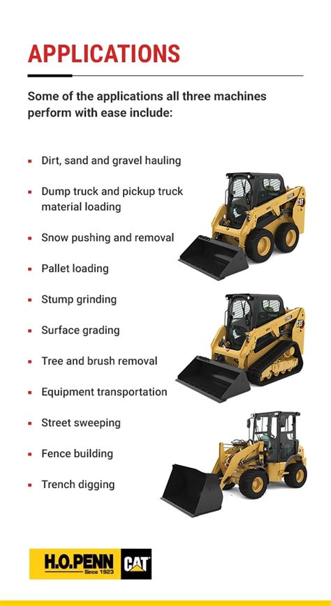 Skid Steer Vs Compact Wheel Loader Vs Compact Track Loader Guide