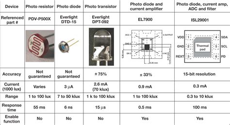 Difference Between Photoresistor And Phototransistor My XXX Hot Girl