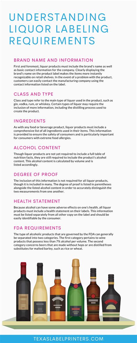 understanding liquor labeling requirements