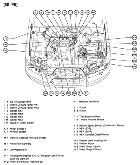 Camry 4 Cylinder Engine Diagram