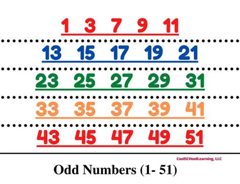Number Chart Printable Odd Numbers 1 101 Math Chart Pdf Etsy