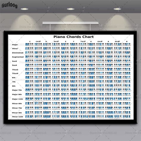 Piano Chord Key Wall Art Poster Music Graphic Exercise Hot Pictures
