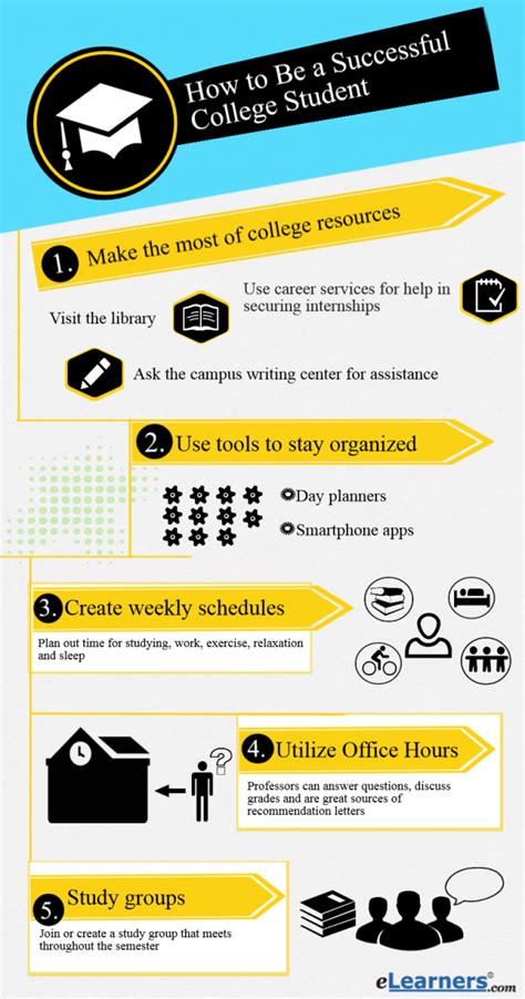 Having a good command in all these areas will make a student to shine in the class. How to be a Successful College Student : Learn Useful ...