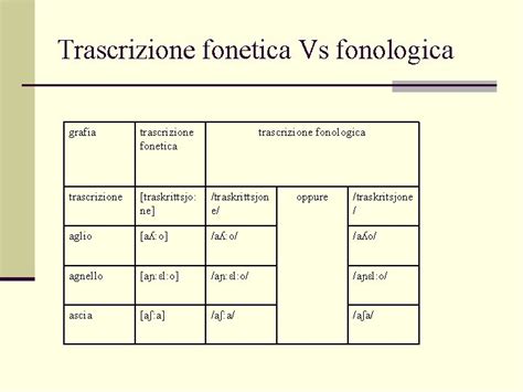 La Fonologia Fonetica Vs Fonologia N Fonetica Descrive