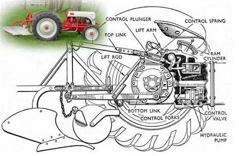 8n Ford Tractor Parts Diagram Hortense Electrical