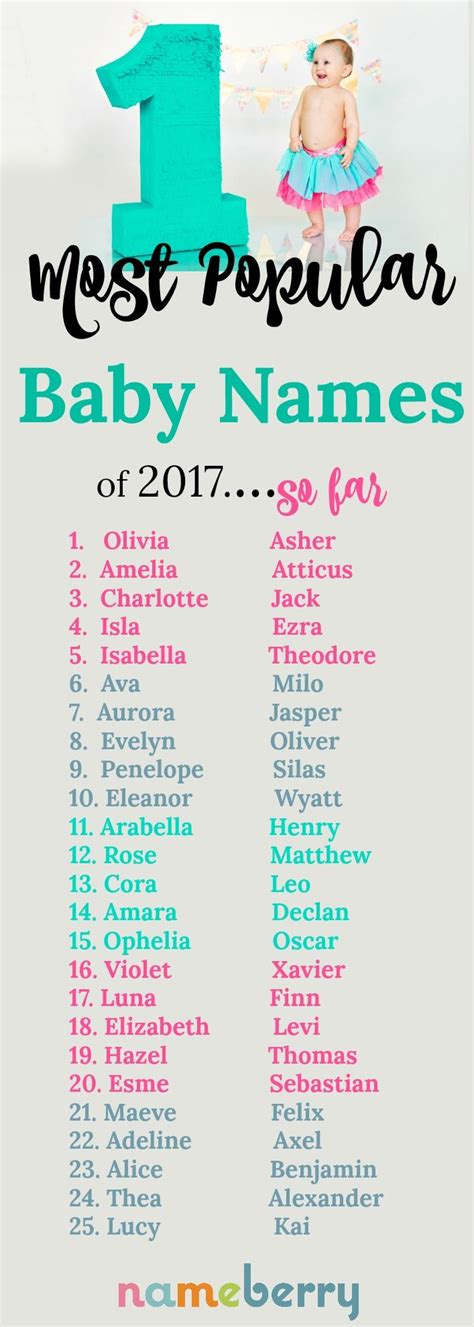 All names have an origin and a meaning behind them and there are many website, books. The Most Popular Baby Names Of 2017... So Far | Popular ...