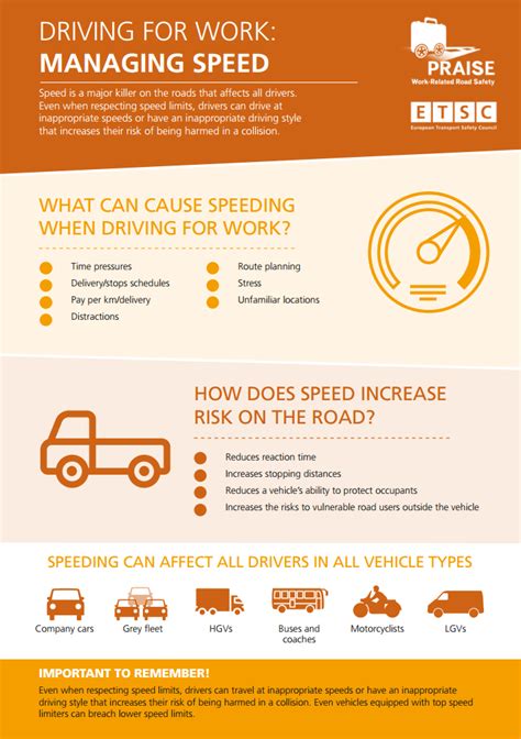 Infographic Driving For Work Managing Speed Etsc