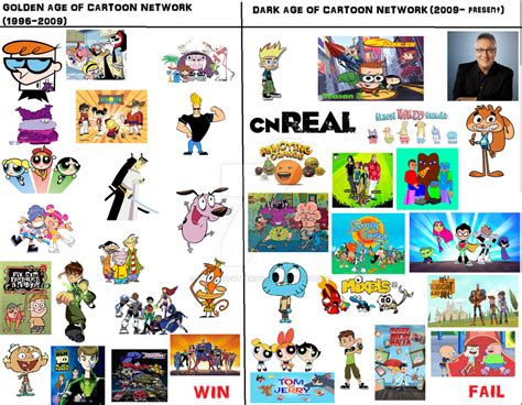 What Caused The Dark Age Of Cartoon Network Lewronggeneration