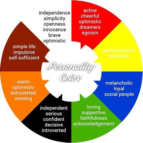 Personality Color While Most People Think That Colors Dont Have Any