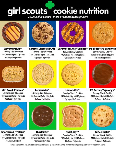 2023 Girl Scout Cookie Flavor Lineup And Nutrition Breakdown 2023