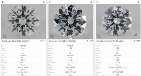 Based strictly on weight, diamonds are incredibly va. Diamond Prices - The Shopper's Guide to Determining Value