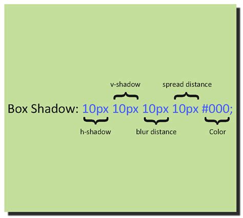 Css Box Shadow Webdesign Guilders
