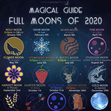 Magical Guide To Full Moons Of 2020 Magical Recipes Online Full
